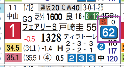 エリカエクスプレス（フェアリーＳ）