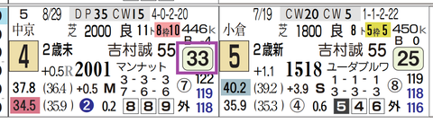 阪神３Ｒ２