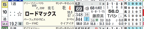 ロードマックス(「出遅れ率」)