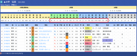 永野猛蔵騎手２