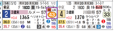東京３Ｒ