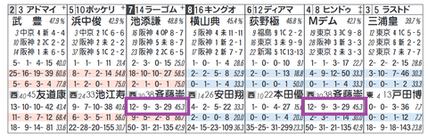 ラーゴム（斉藤崇厩舎）