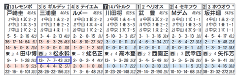 ギルデッドミラー(松永厩舎)