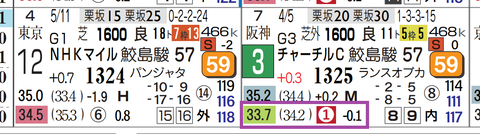 中京１２Ｒ