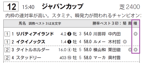 リバティアイランド（ドゥラメンテ産駒）