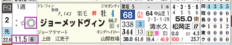中山１１Ｒ３