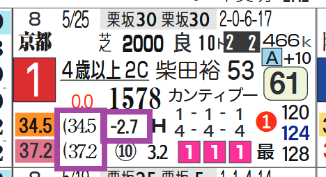 アリスヴェリテ（前走）