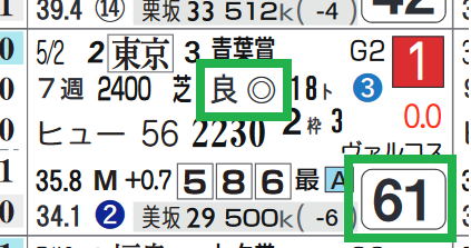 オーソリティ（「ハイブリッド指数」）