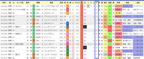 北村友一騎手３
