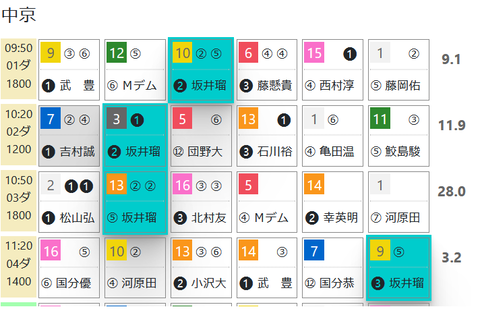 中京１Ｒ０
