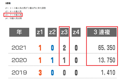 キーンランドＣのオッズ　