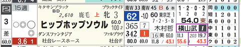ヒップホップソウル（横山武騎手）