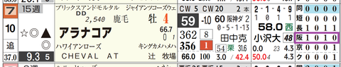 阪神１２Ｒ２