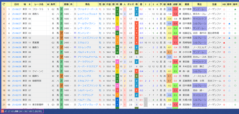 ルメール騎手２