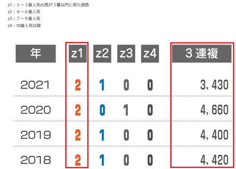 アンタレスＳの配当