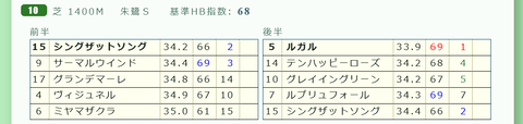 新潟１０Ｒ３