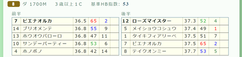 札幌８Ｒ３