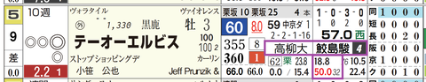 中山６Ｒ３