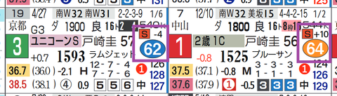 ミッキーファイト（近２走）