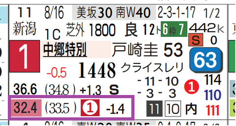 エストゥペンダ（上がり最速）