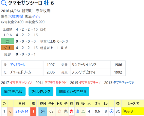 CapD20220520_2