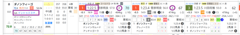 ダノンフィーゴ