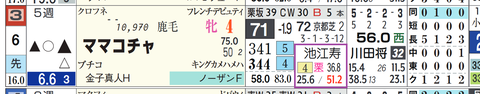 ママコチャ(池江厩舎)