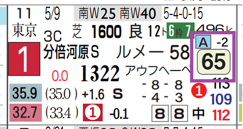 アンパドゥ(前走)
