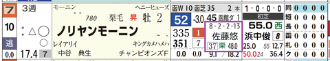 ノリヤンモーニン（佐藤悠厩舎）