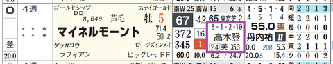 マイネルモーント（高木厩舎）