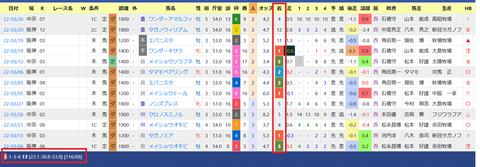 角田大河騎手３