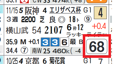 ウインマリリン(エリザベス女王杯)