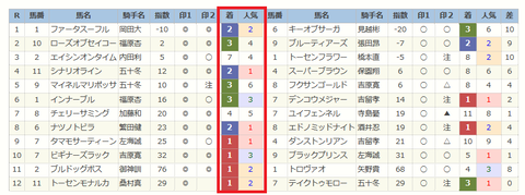 年末の浦和競馬