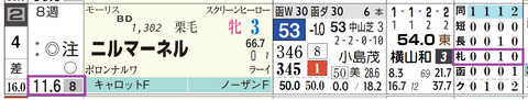 札幌７Ｒ２