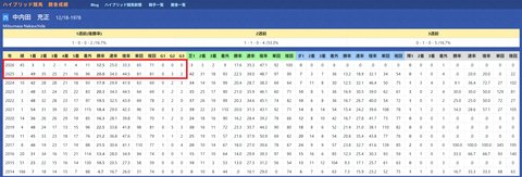 中内田充正厩舎