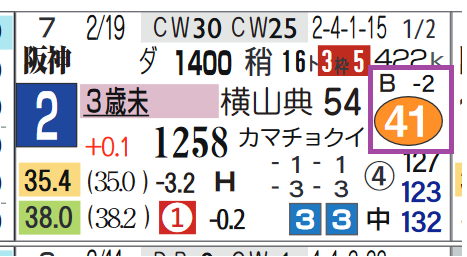 阪神１Ｒ