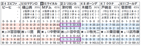リカンカブール(「該当人気時の成績」)