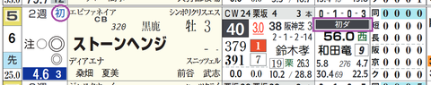 阪神２Ｒ２