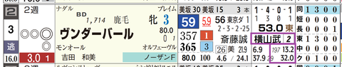 東京８Ｒ３
