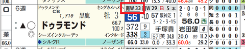 ドゥラモンド’（「追切指数」）