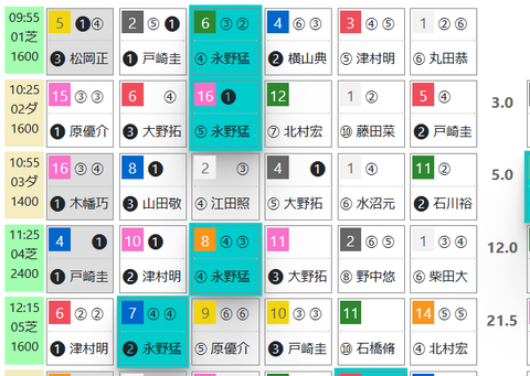 東京１Ｒ０