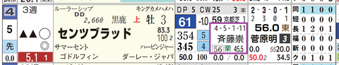 センツブラッド（斉藤崇史厩舎）