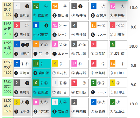 阪神３Ｒ０