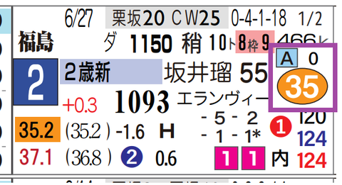 福島１Ｒ