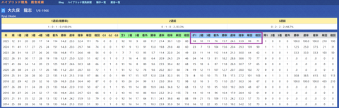 大久保龍志厩舎