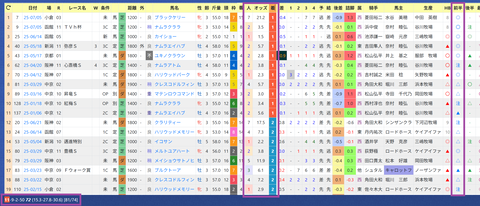 長谷川浩大厩舎２