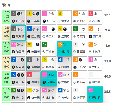 新潟２Ｒ０