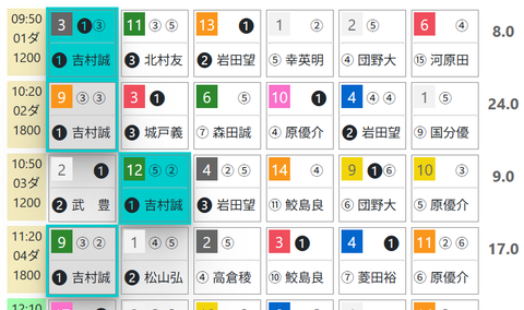 阪神１Ｒ０