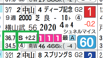 タイトルホルダー(弥生賞)