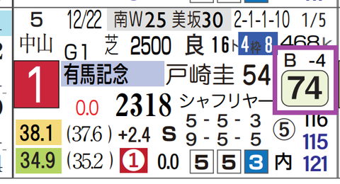 レガレイラ(有馬記念)